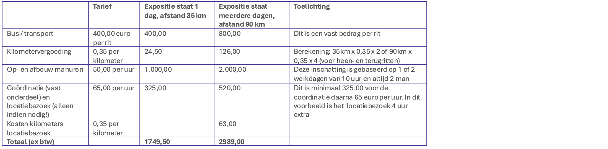 Rekenvoorbeeld expo